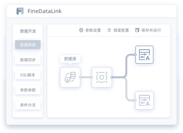 FineDataLink,数据集成平台,流批一体,数据清洗,实时增量数据同步,API敏捷发布平台